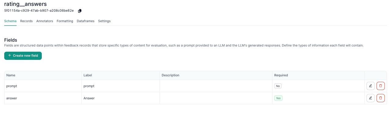 Annotation Dataset fields