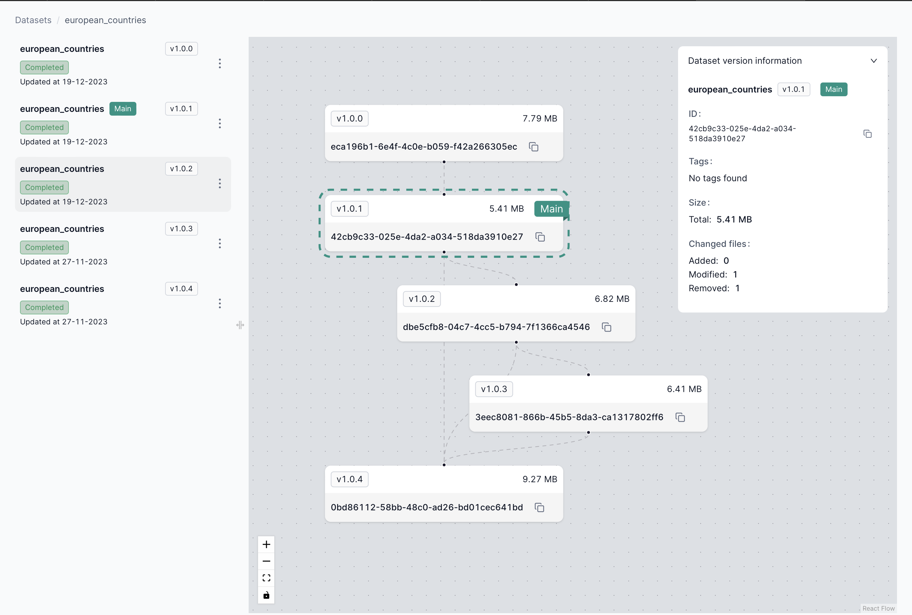 Dataset Details Page