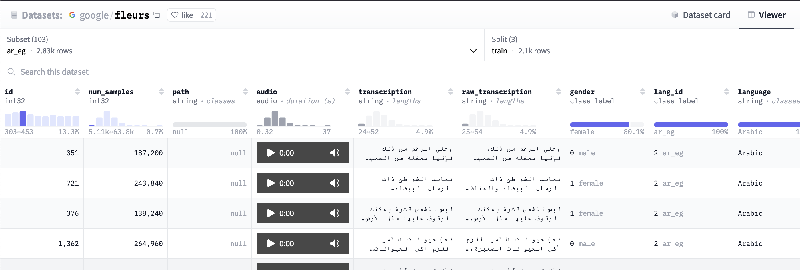 Dataset configuration